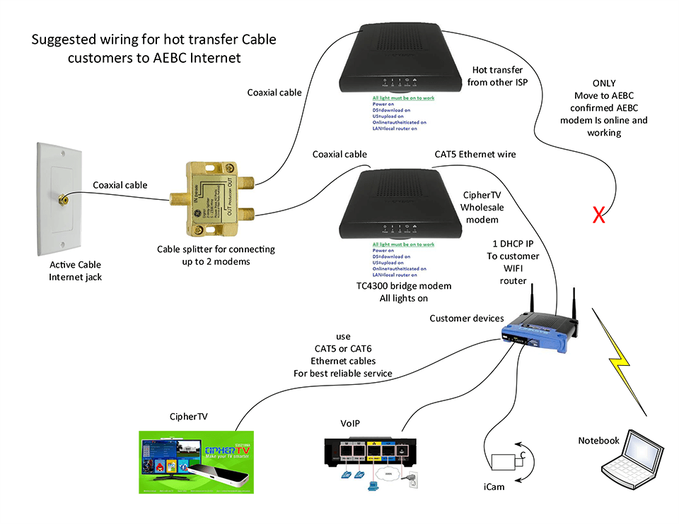 Cable 150 Internet