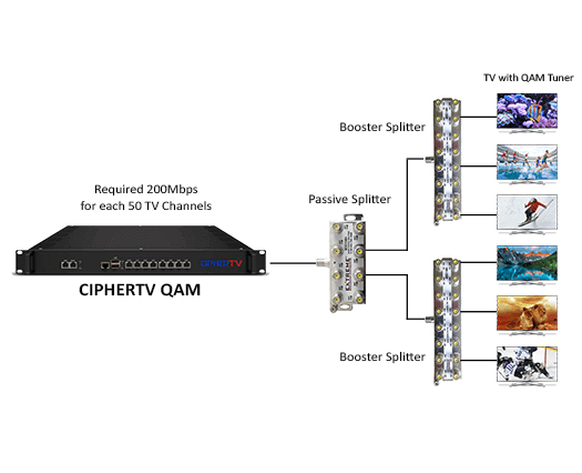 CipherTV QAM Features